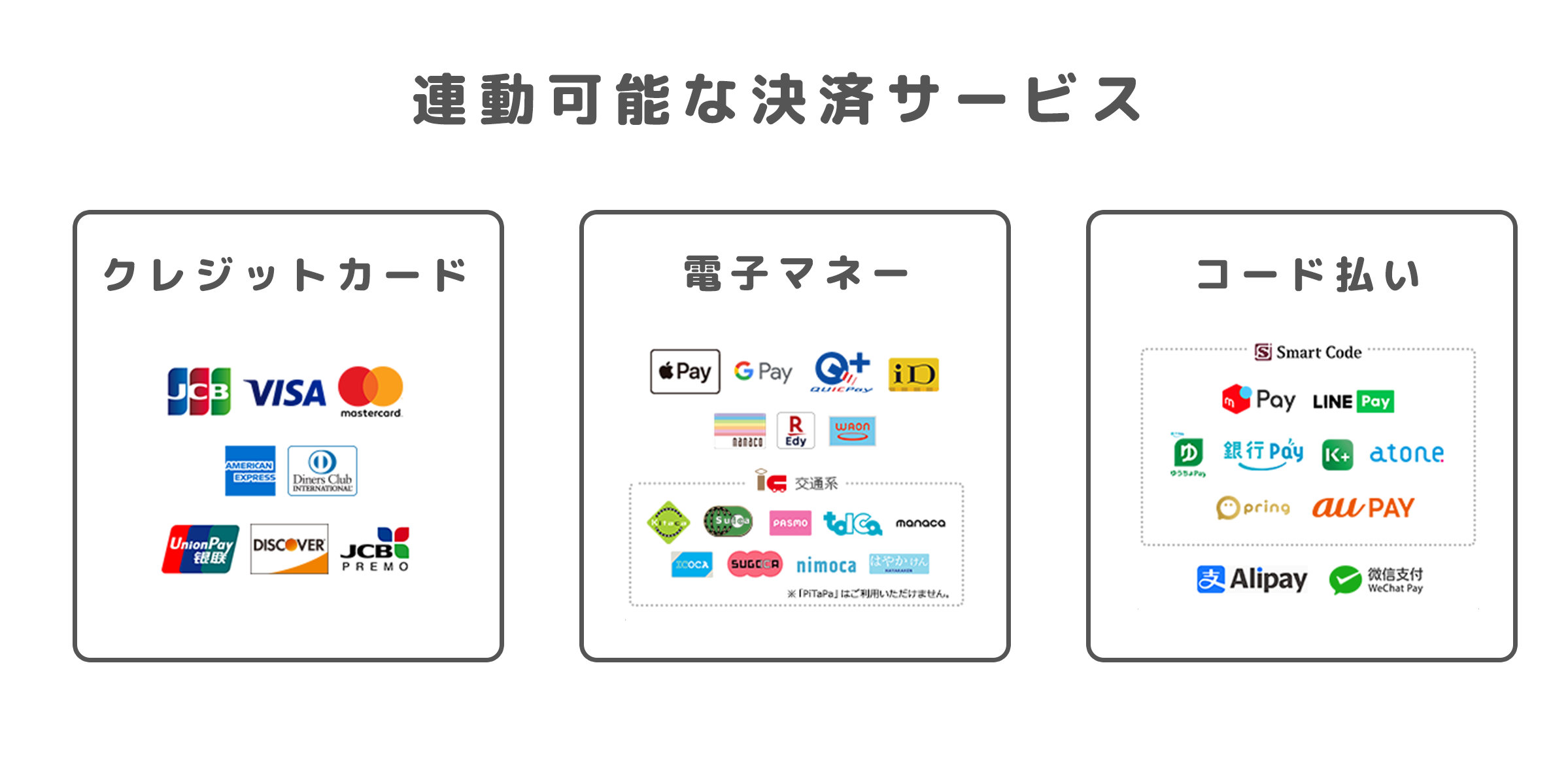 POS連動可能な決済サービス