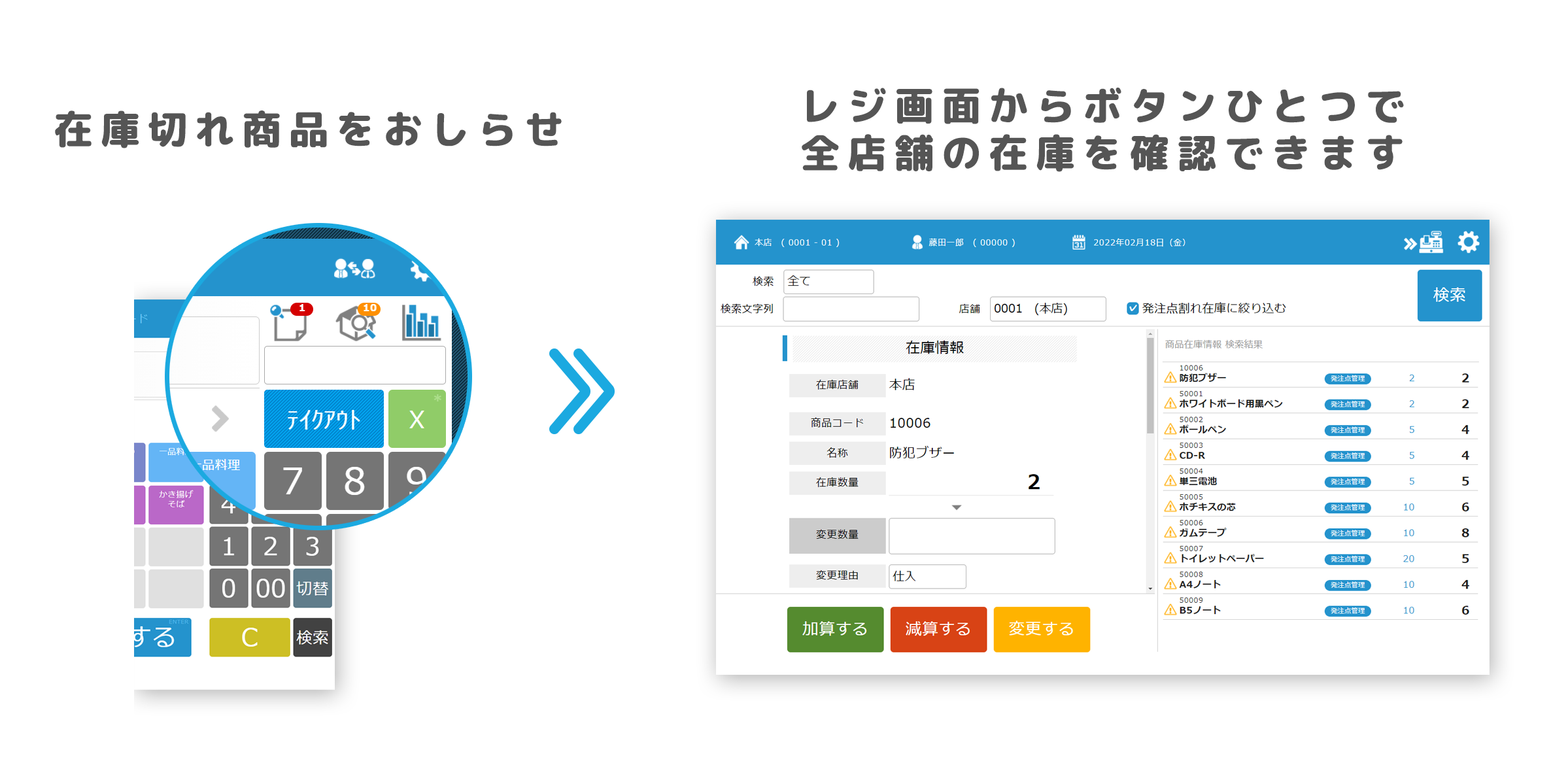 在庫管理の解説