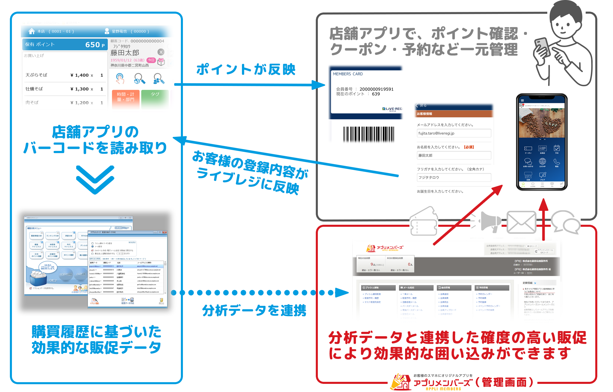 店舗アプリ連携仕組みの解説