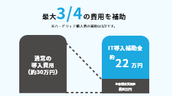 IT導入補助金2023