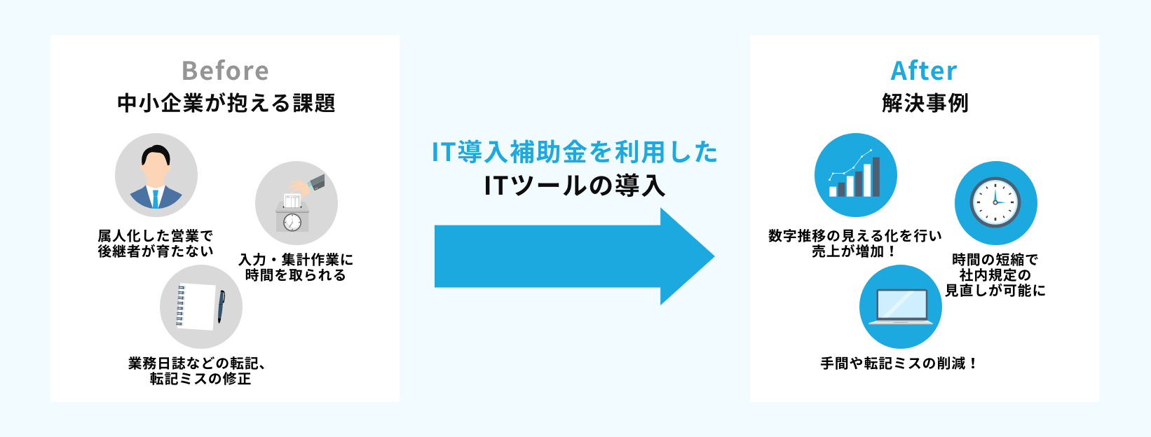 IT導入補助金とは