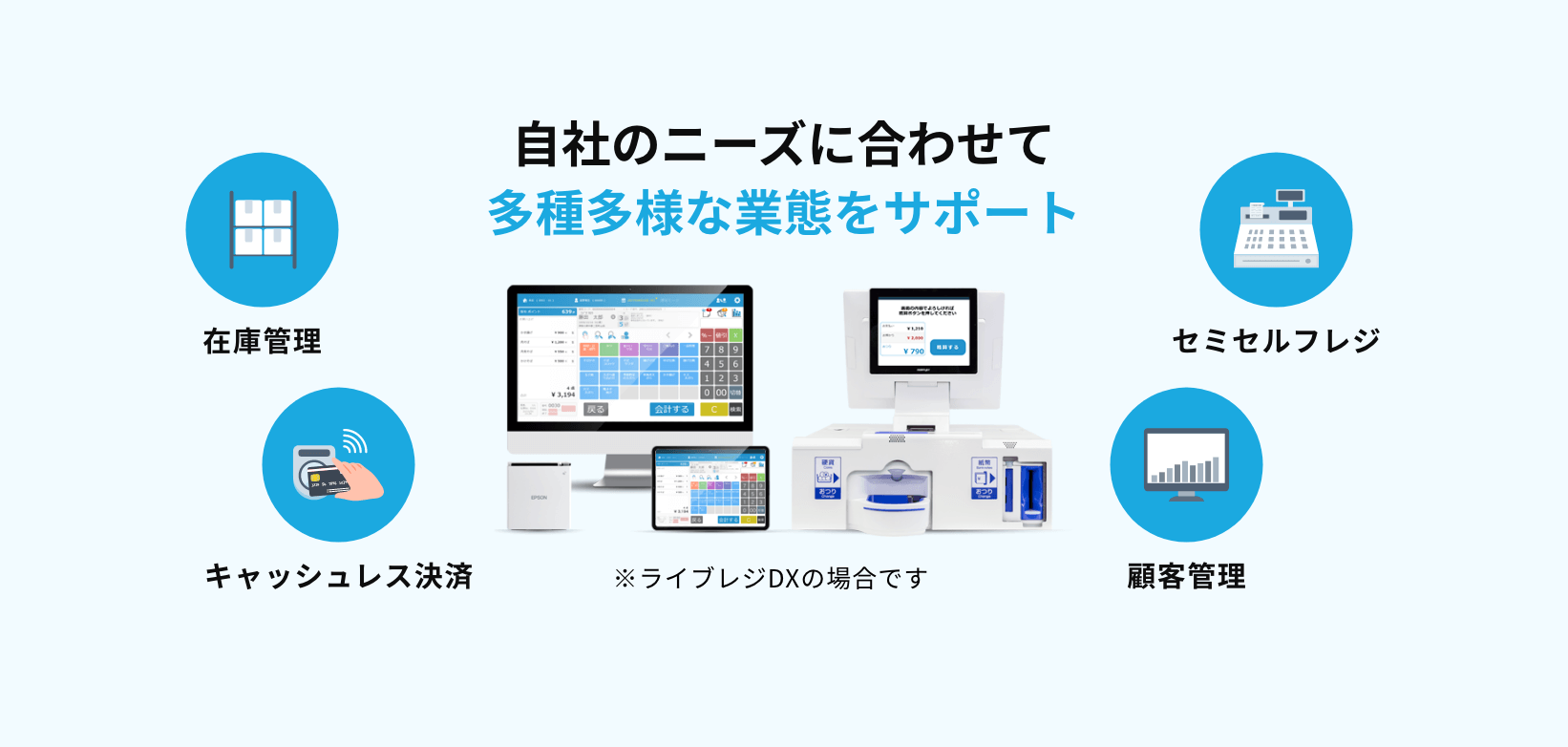 POSレジの導入で業務効率化・売上アップに繋がる