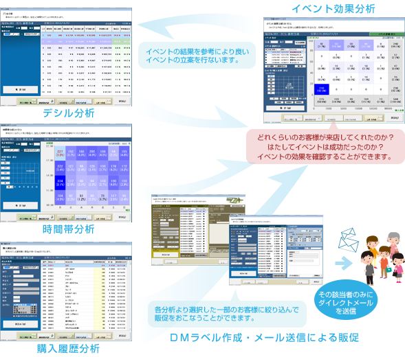 顧客分析