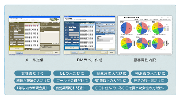 2055／3055販売ソフト｜東芝テックレジスタ（MA／FS