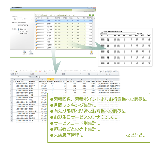 ポイント履歴の活用