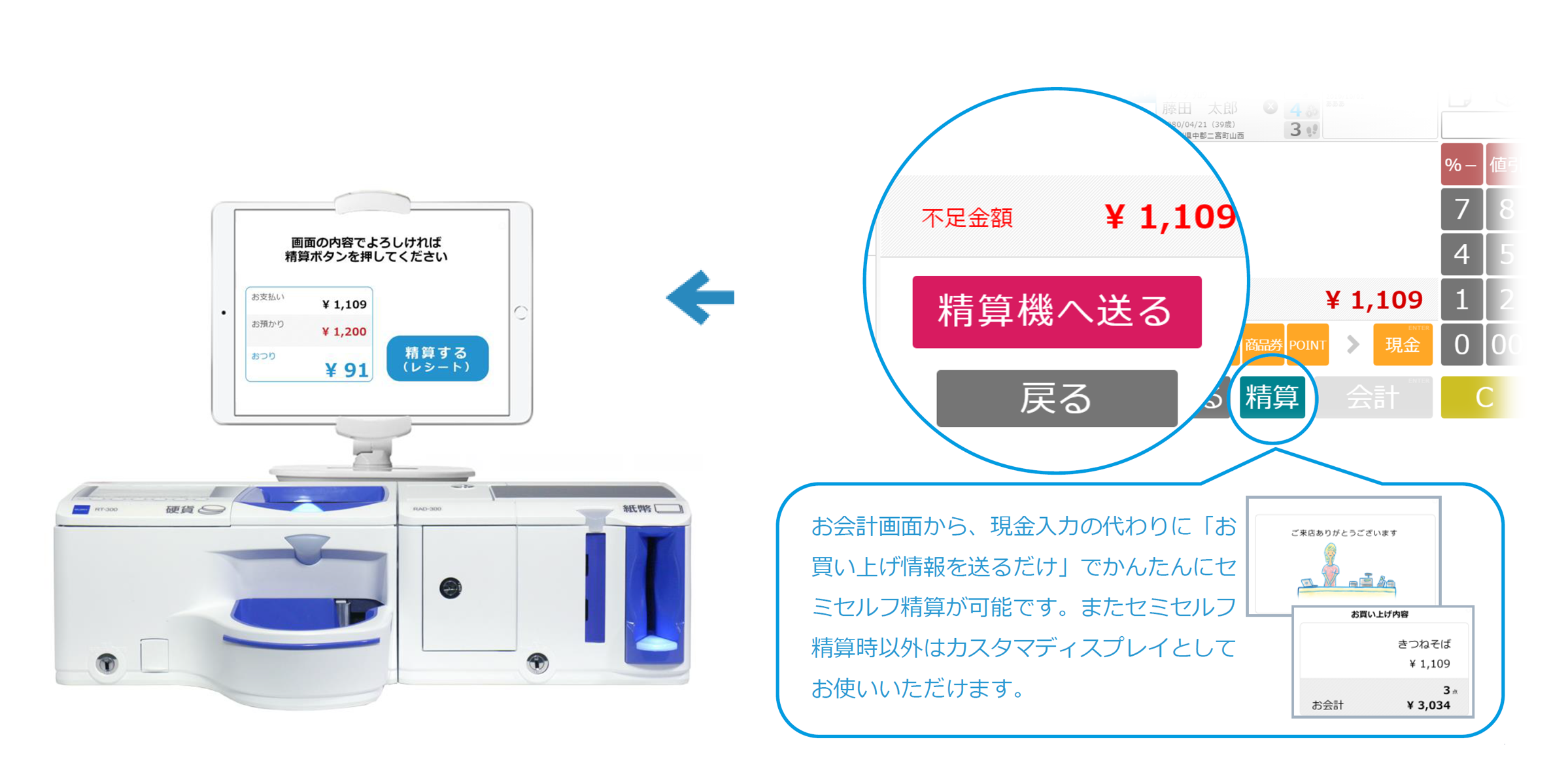 自動つり銭機・セミセルフレジの解説