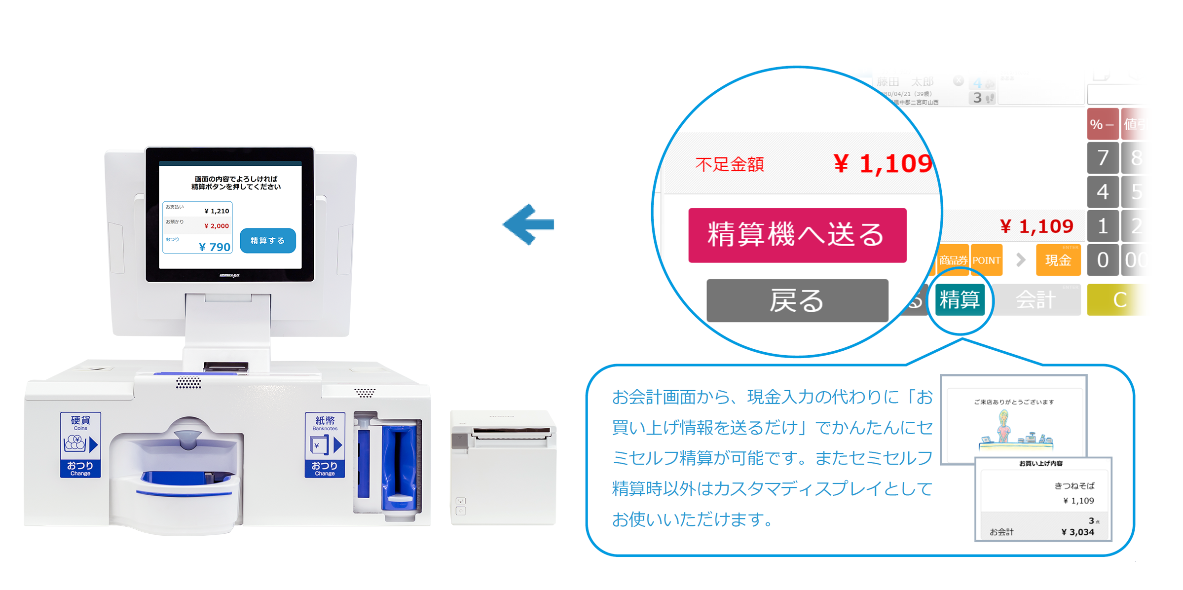 自動つり銭機・セミセルフレジの解説