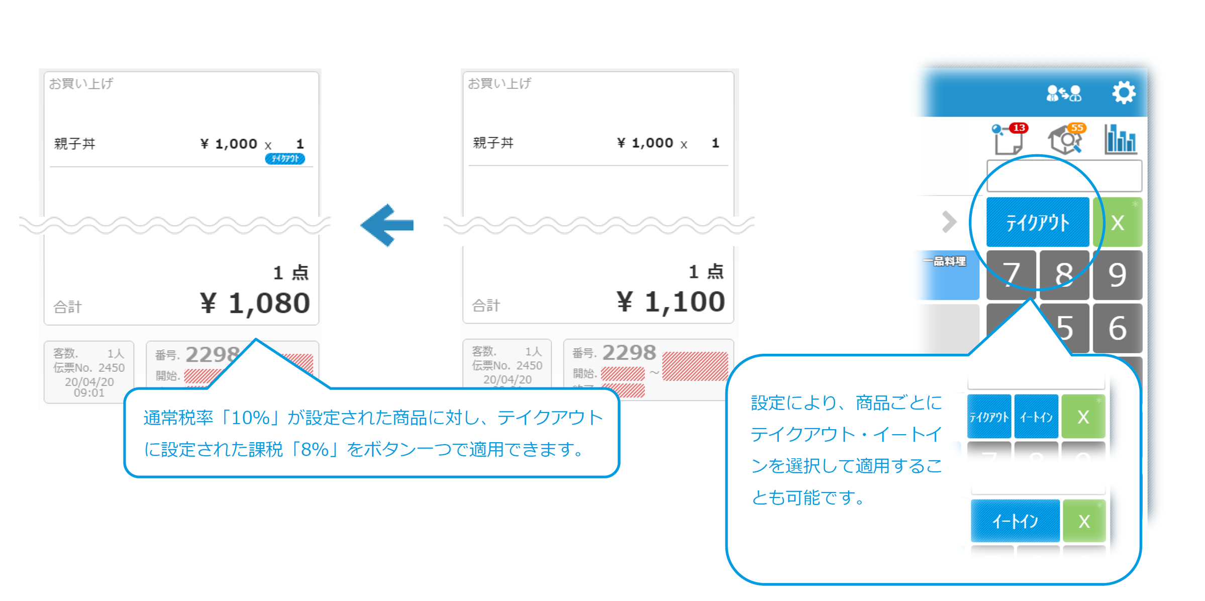 軽減税率課税変更の解説