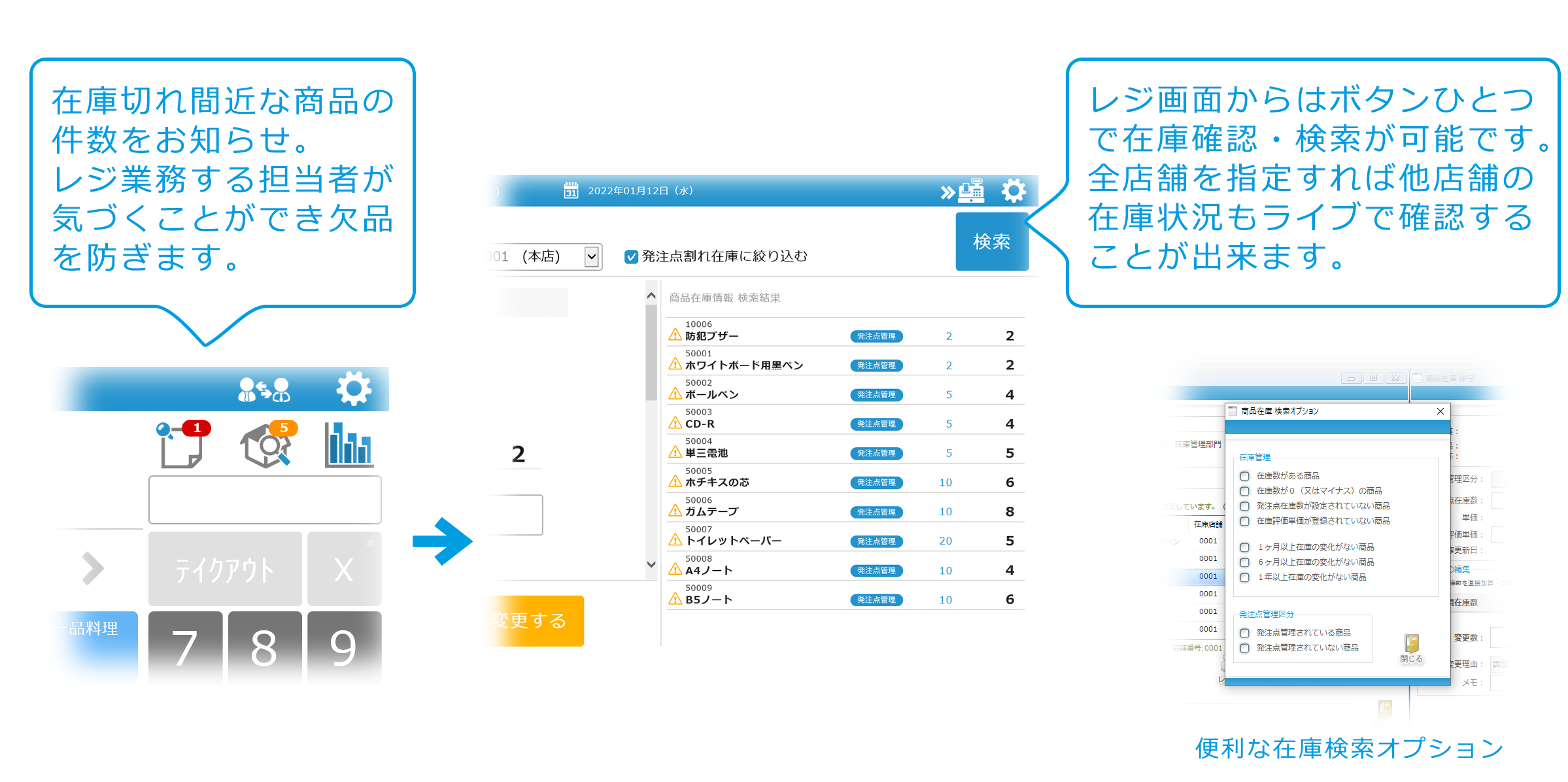 在庫管理の解説