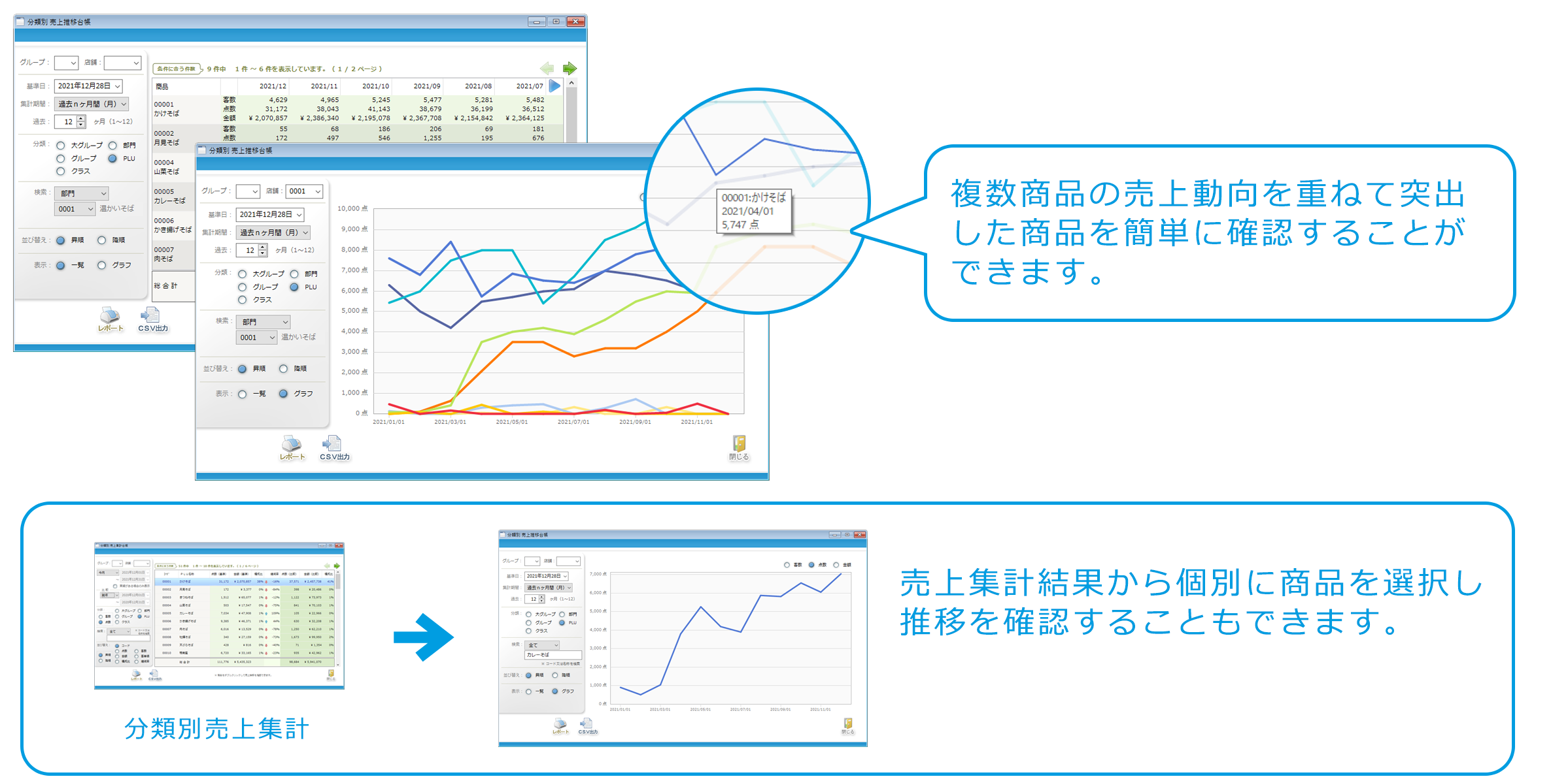 売上推移の解説